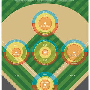 Action Target GSBASE100 ball field paper hanging targets, 23 x 35 inches, box of 100